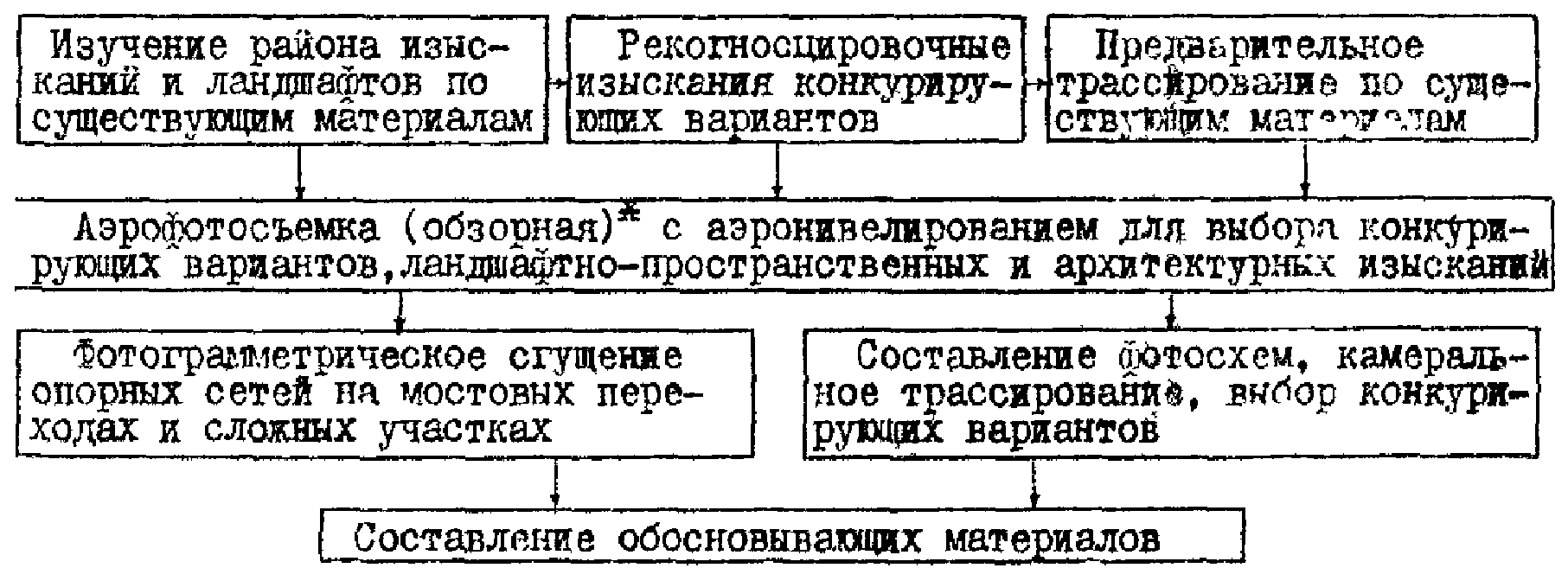 2. Особенности технологий ландшафтного проектирования автомобильных дорог с прим