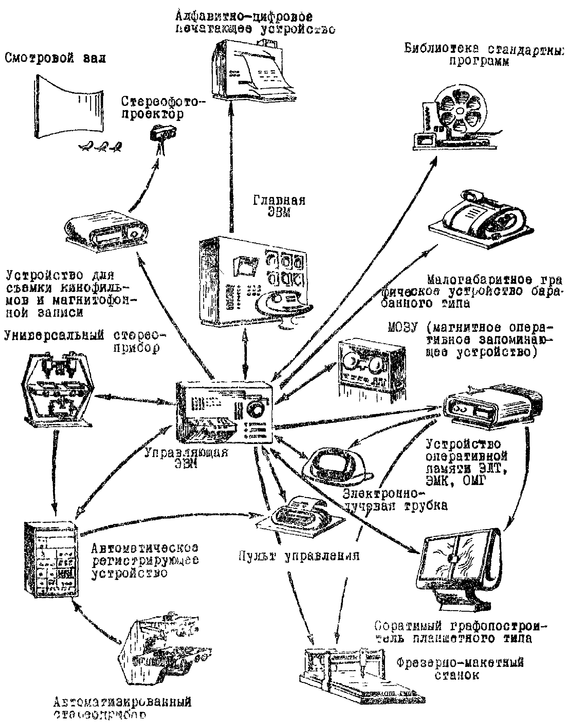 6. Ландшафтное проектирование автомобильных дорог