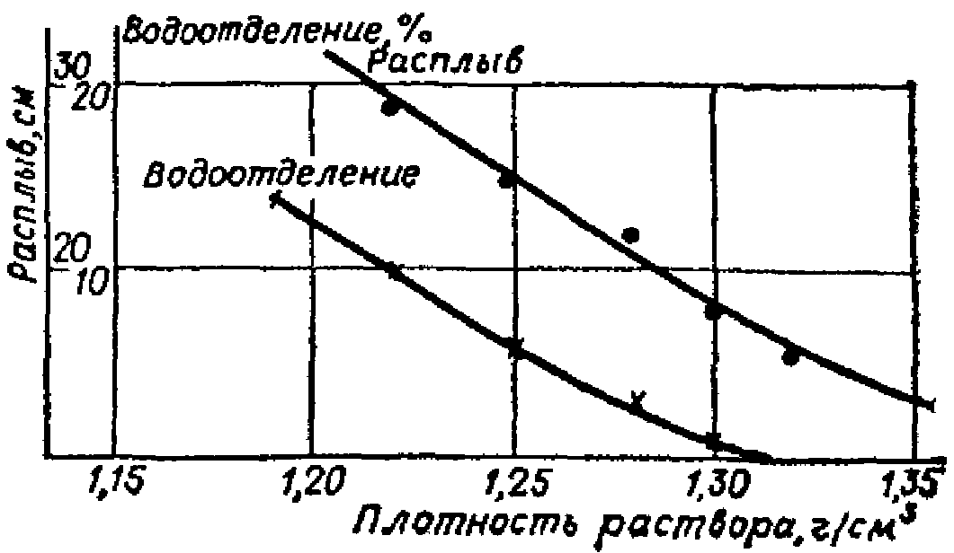Последовательный порядок загрузки монолитного образца в прибор-грунтонос
