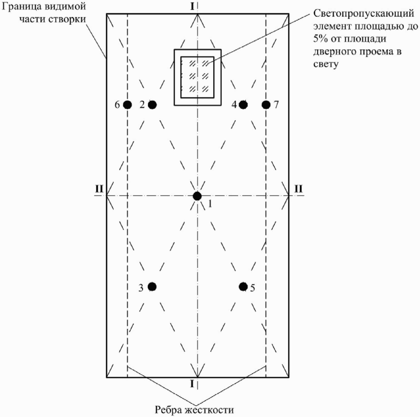 15. Техника безопасности