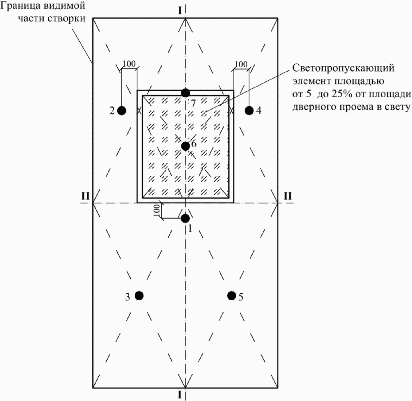 15. Техника безопасности