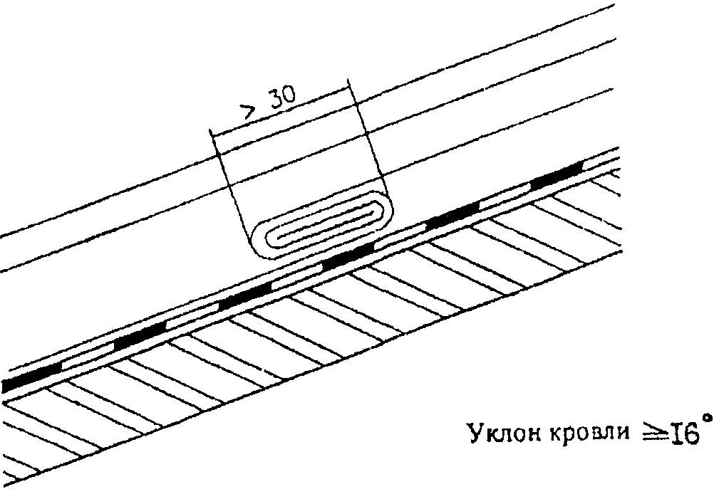 3. Устройство медной кровли