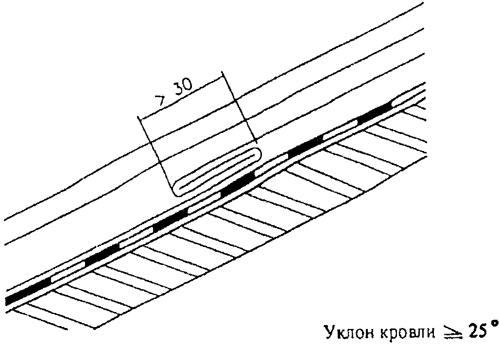 3. Устройство медной кровли