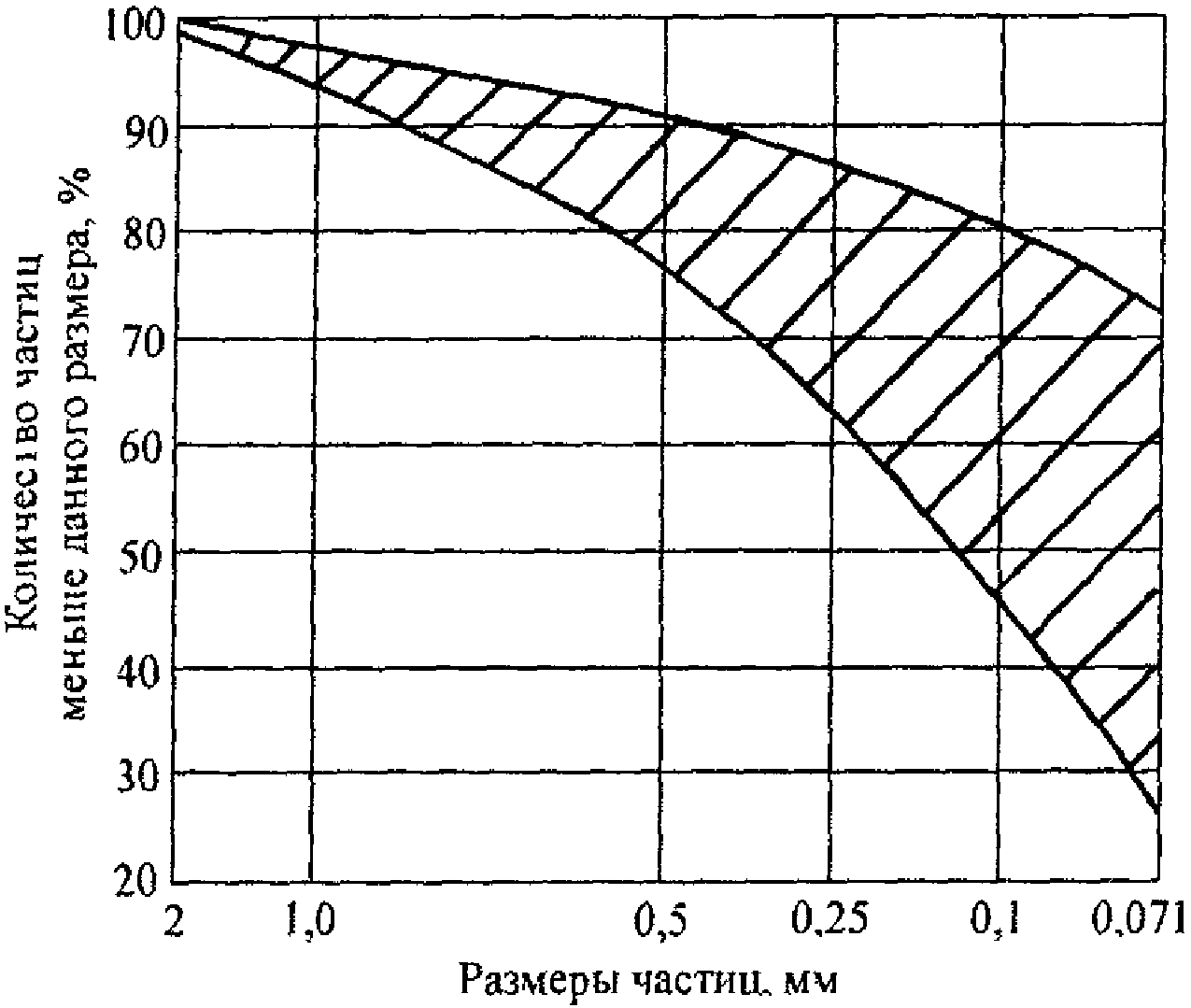 3. Подбор составов смесей
