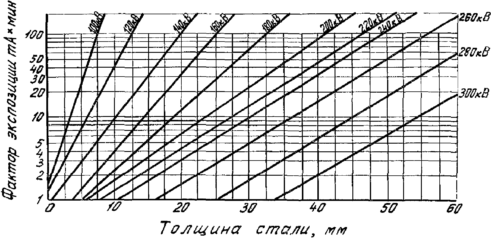 рис. 21