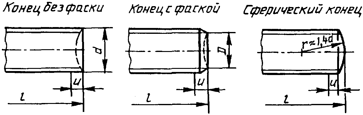 2. Размеры