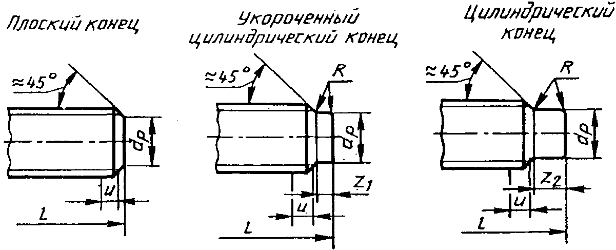 2. Размеры