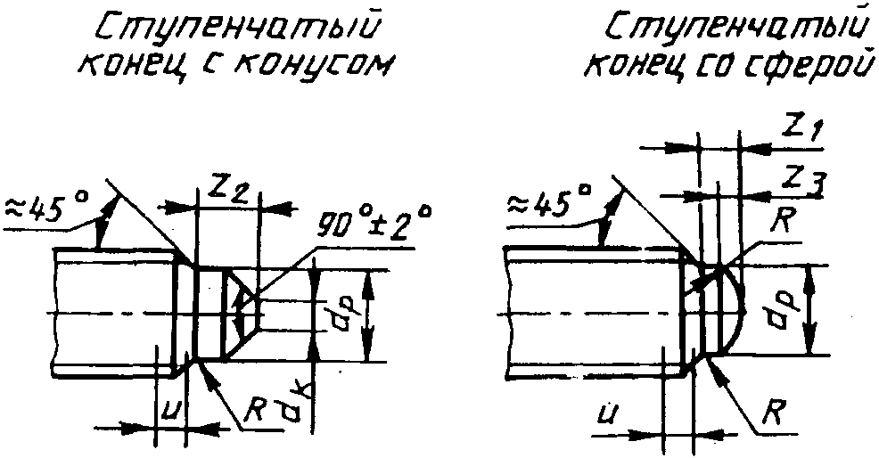 2. Размеры