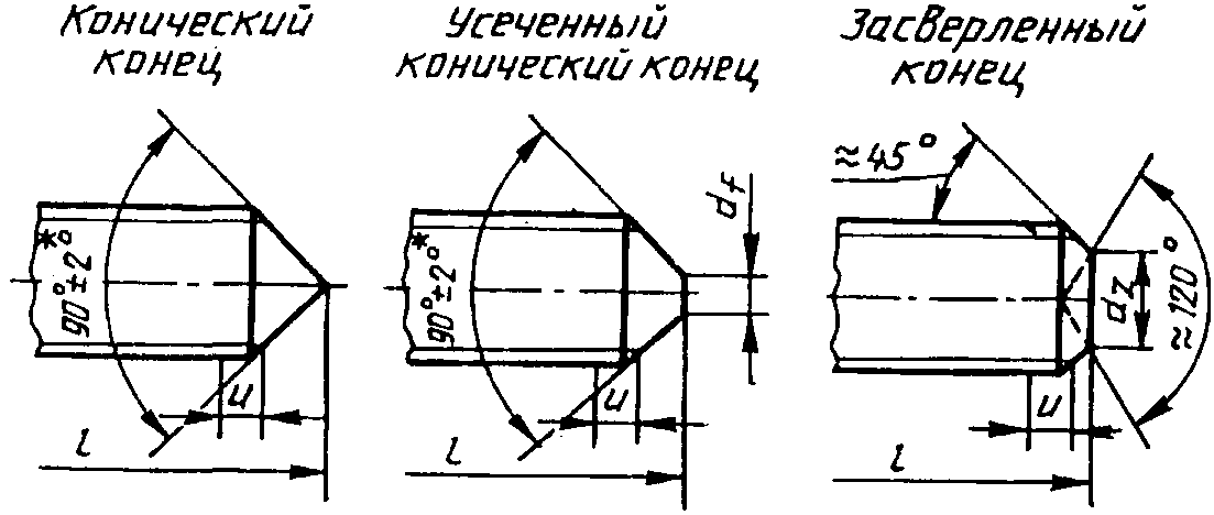 2. Размеры