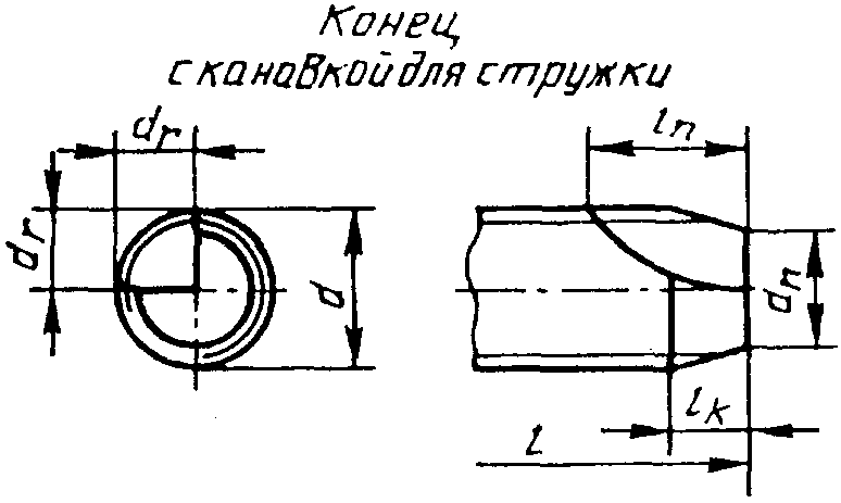 2. Размеры