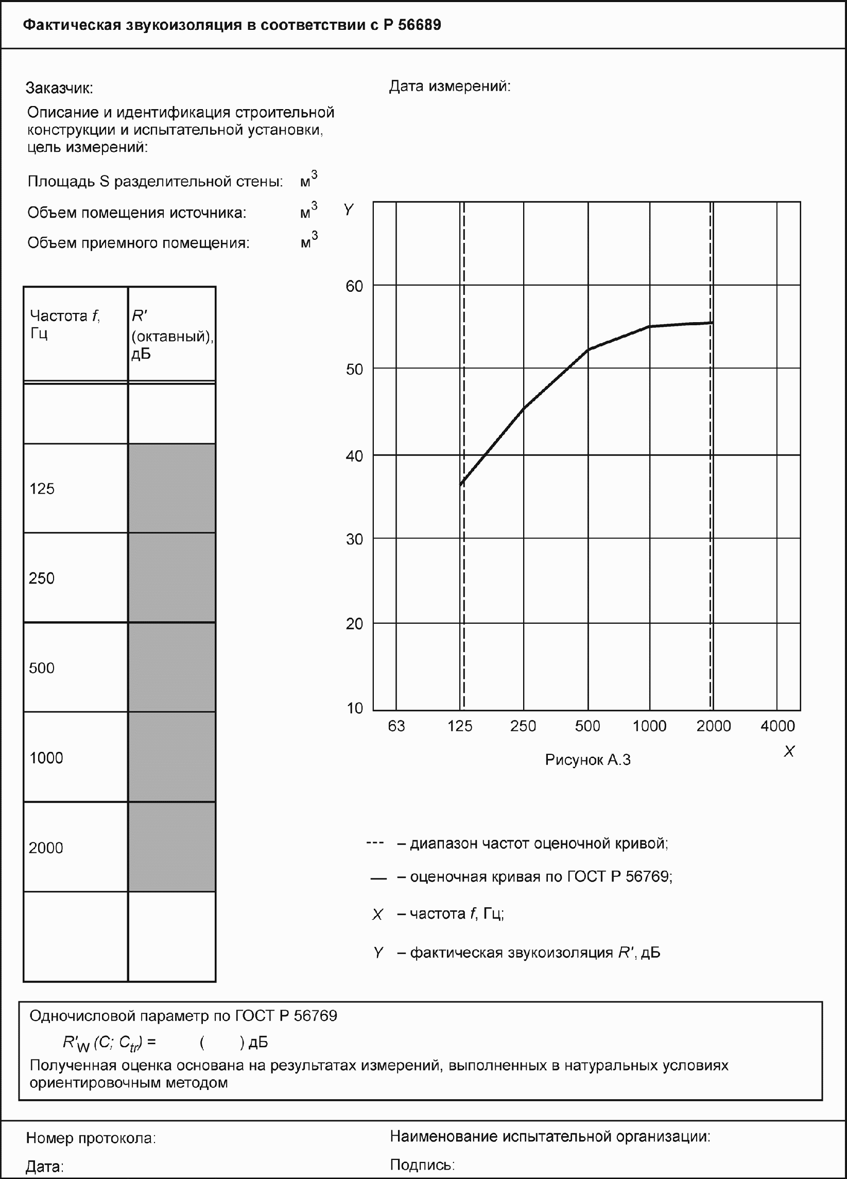 8. Протокол испытаний