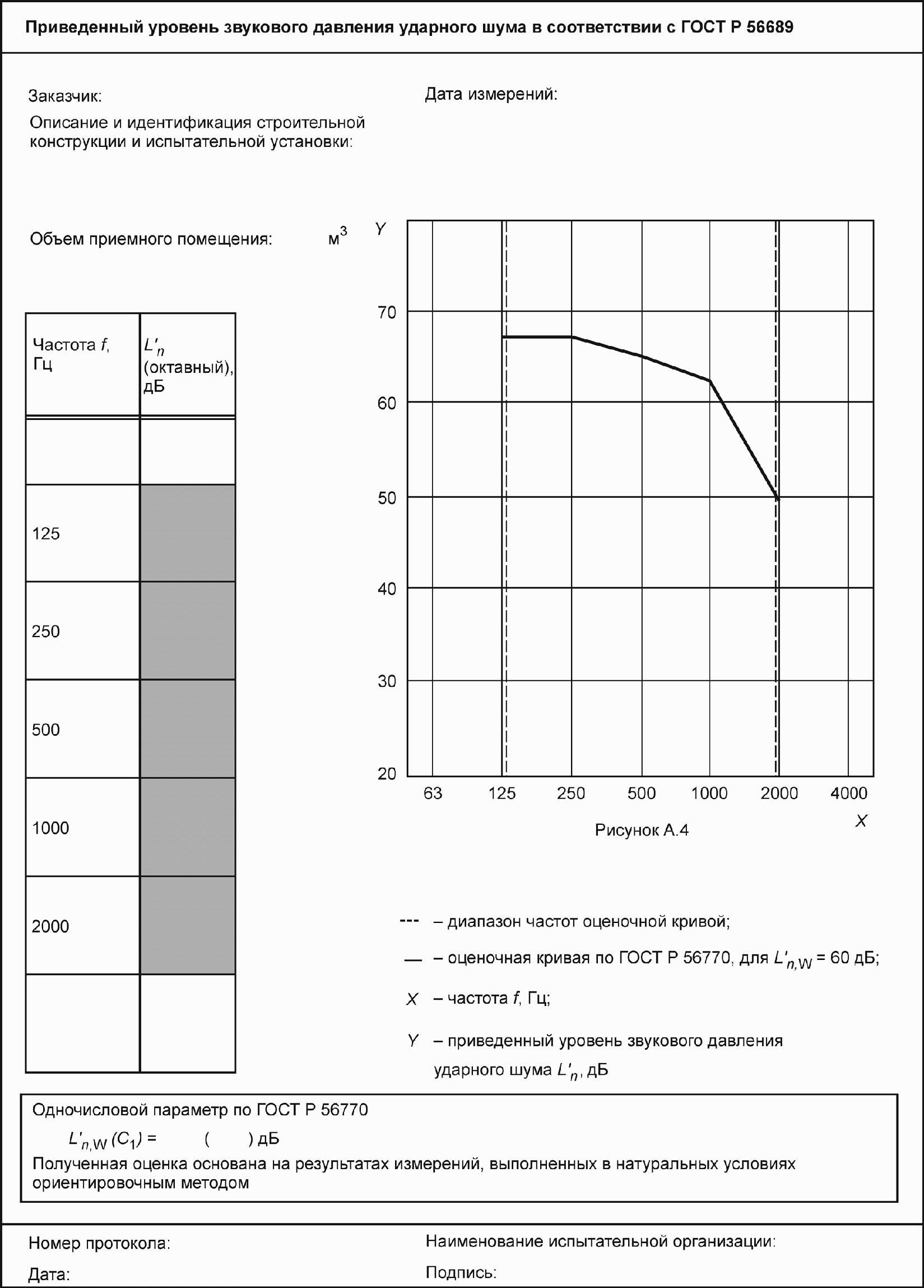 8. Протокол испытаний