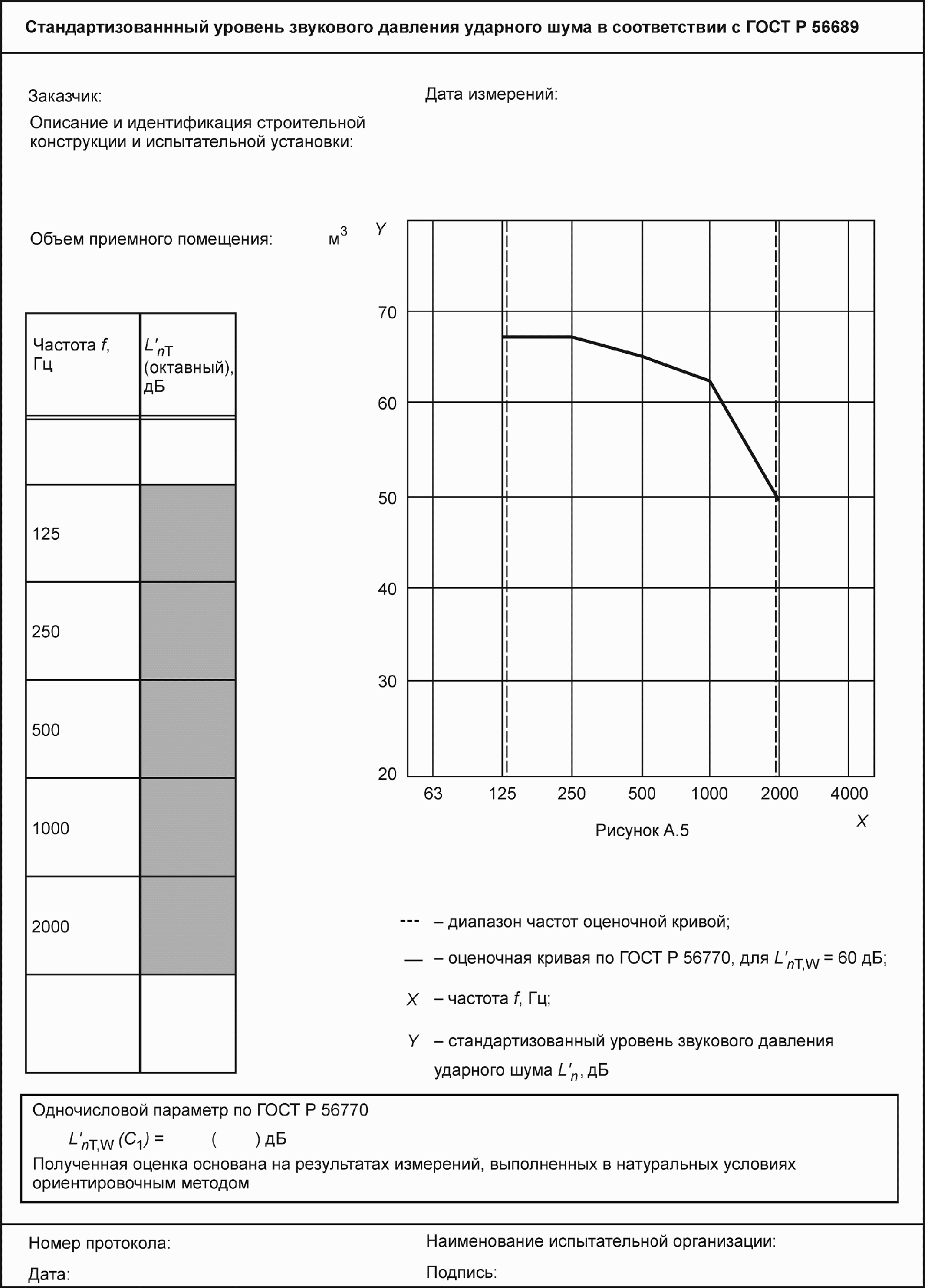 8. Протокол испытаний