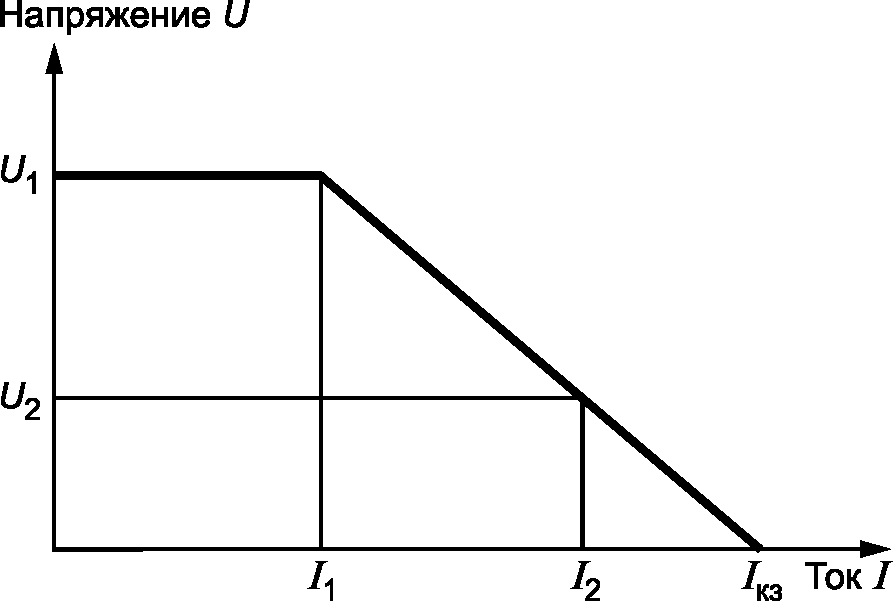 19. Определение тока короткого замыкания и внутреннего сопротивления