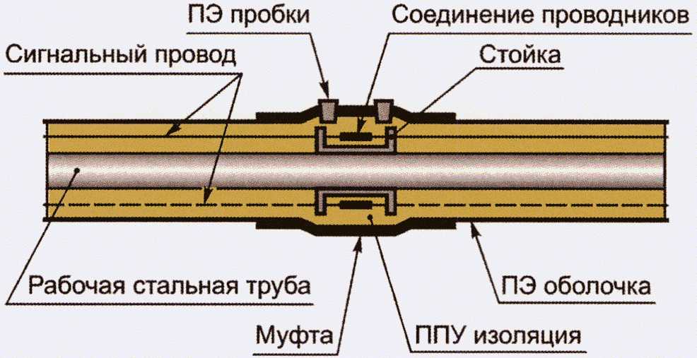 рис. 2