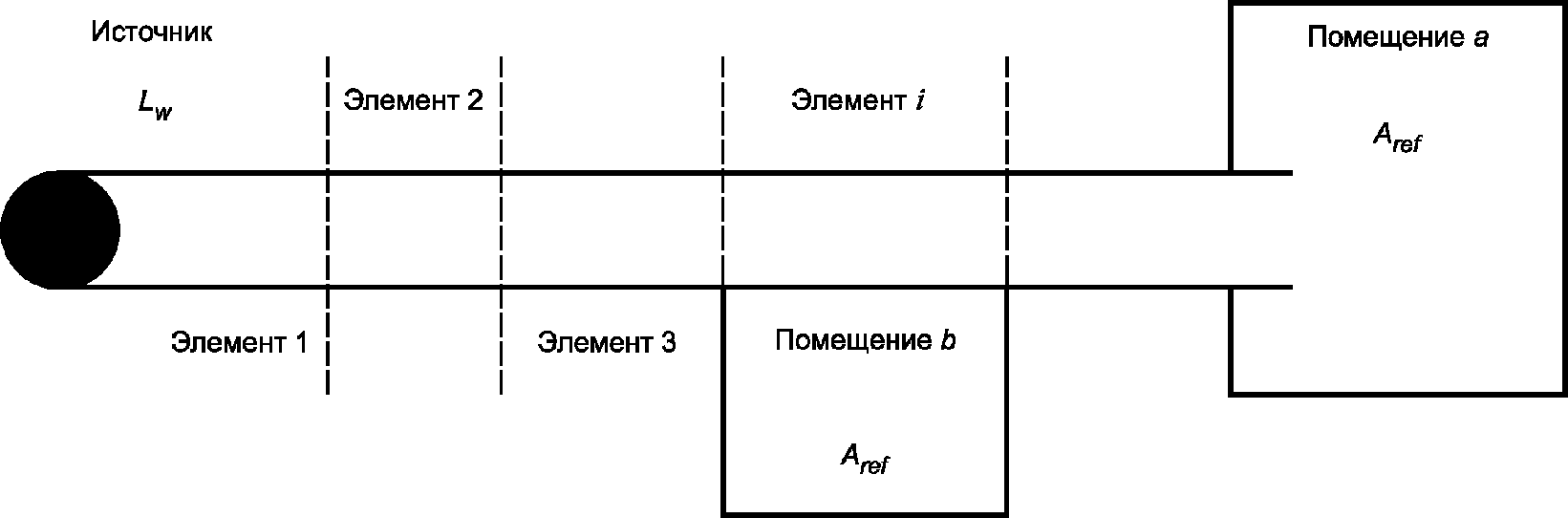 4.2. Звукопередача воздушного шума по воздуховодам и трубопроводам