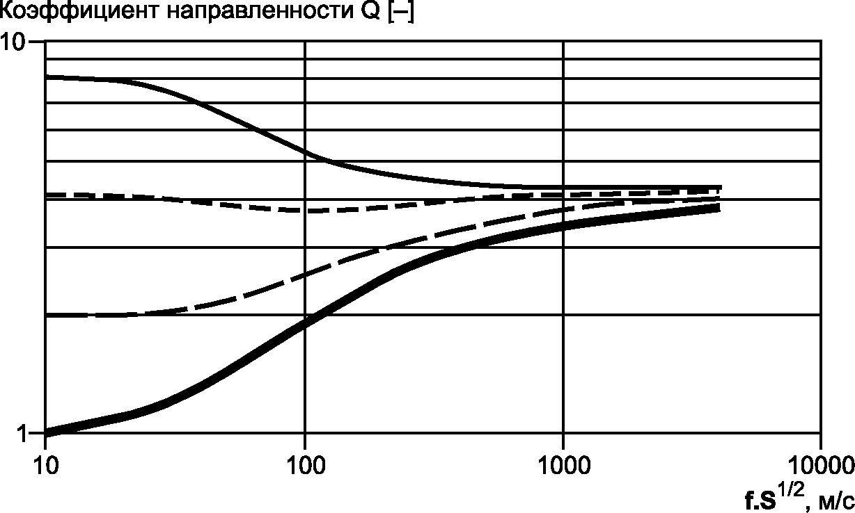 6. Неопределенность расчета