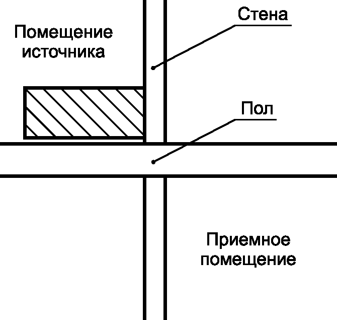 6. Неопределенность расчета