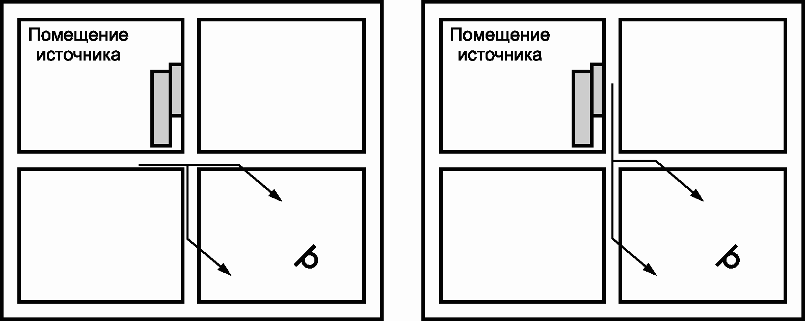 6. Неопределенность расчета