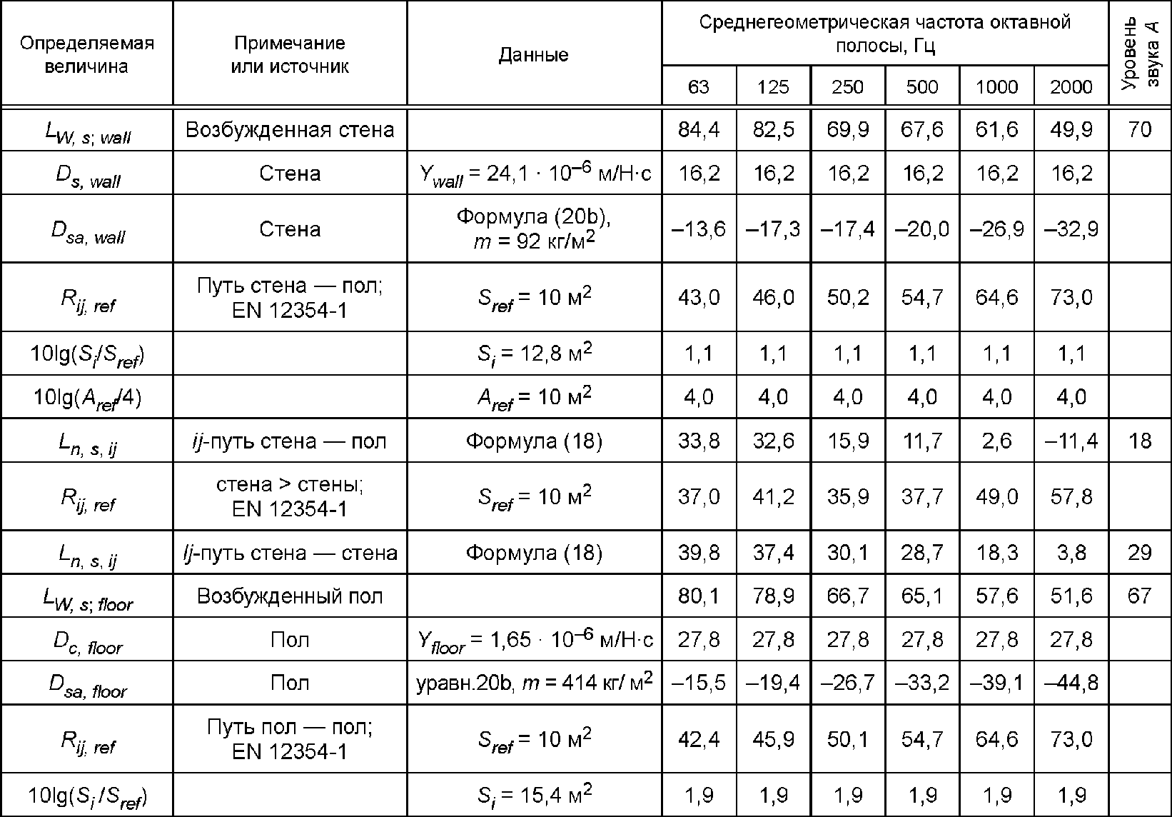6. Неопределенность расчета