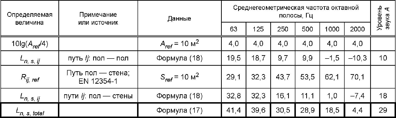 6. Неопределенность расчета