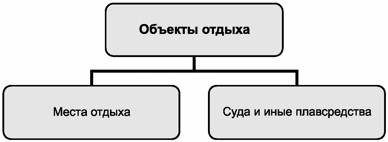Алфавитный указатель терминов на русском языке