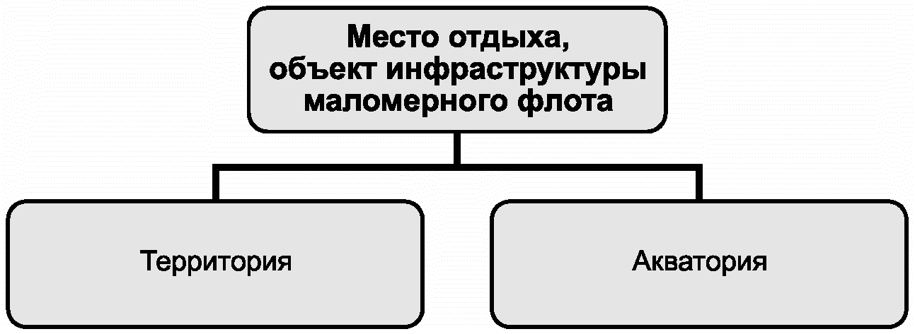 Алфавитный указатель терминов на русском языке