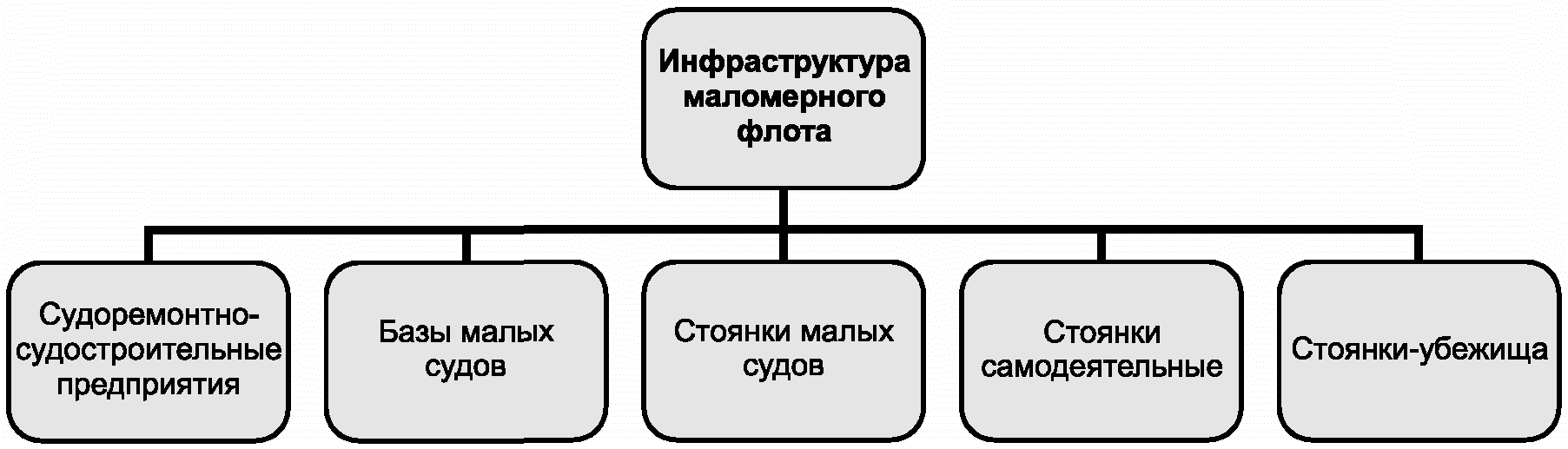 Алфавитный указатель терминов на русском языке