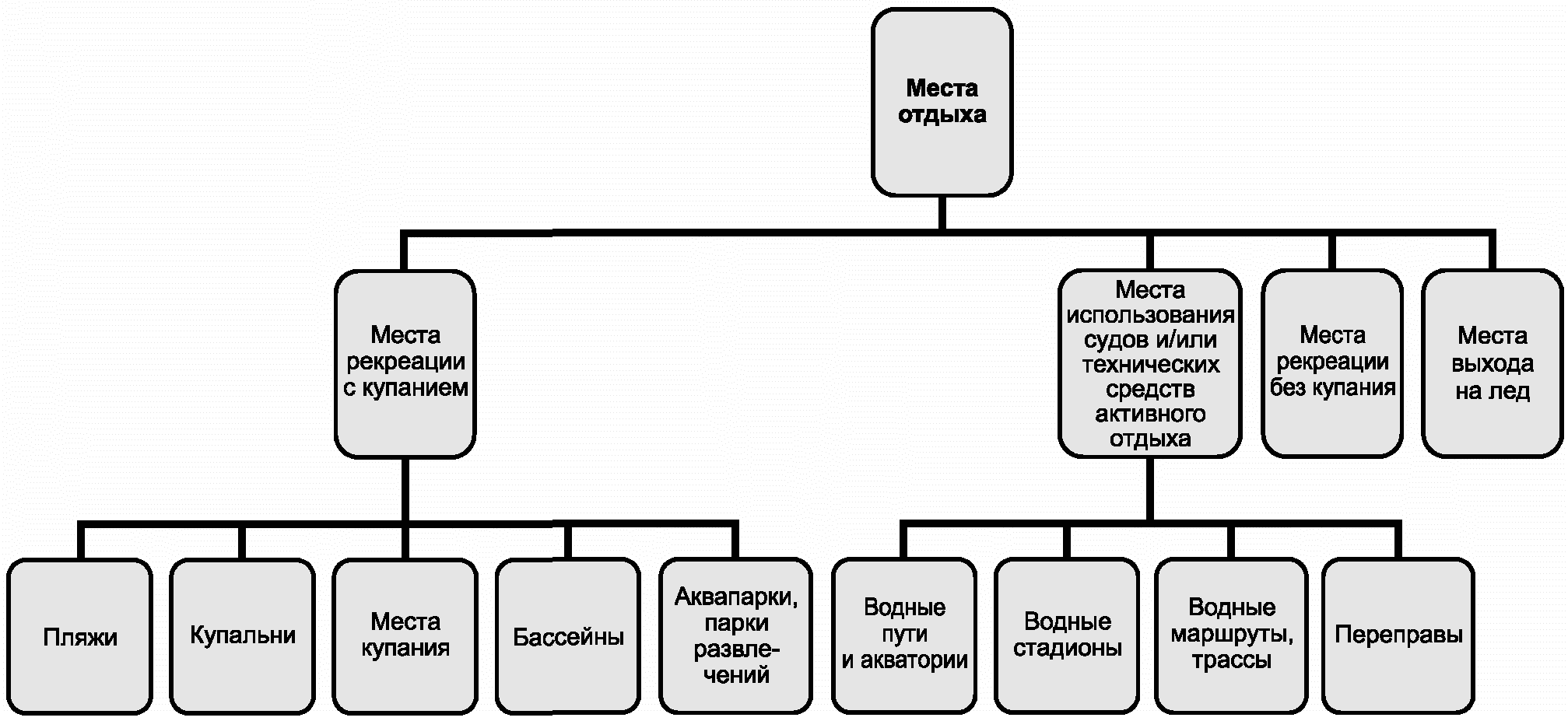 Алфавитный указатель терминов на русском языке