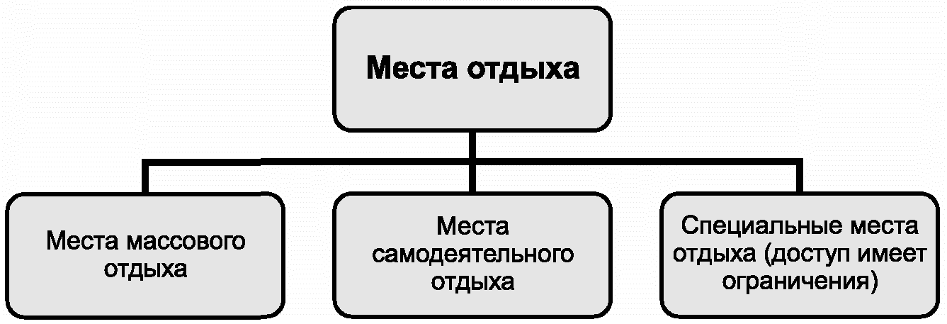 Алфавитный указатель терминов на русском языке