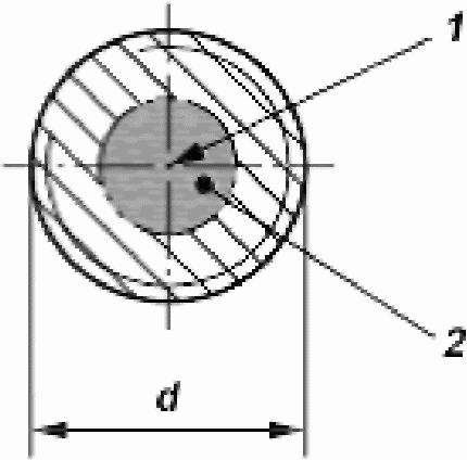 9. Методы испытаний
