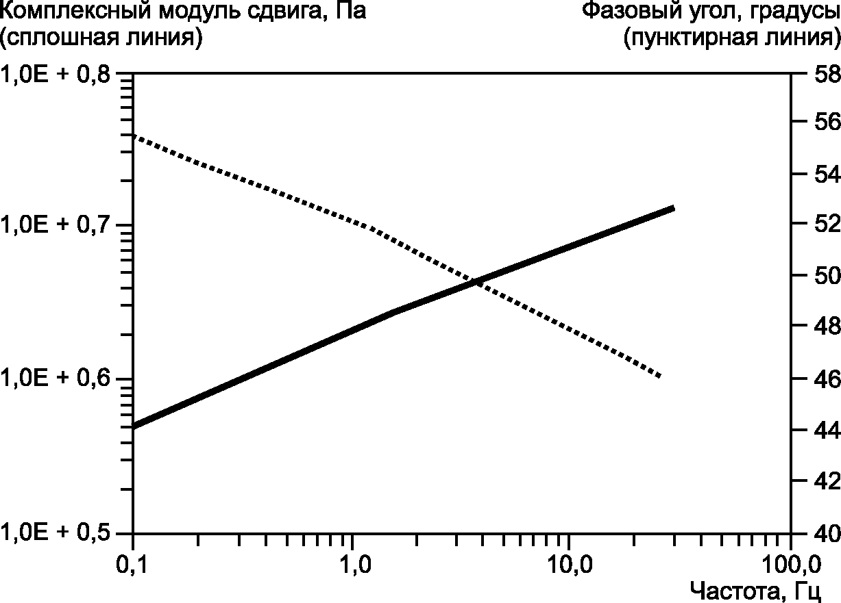 9. Порядок выполнения измерения