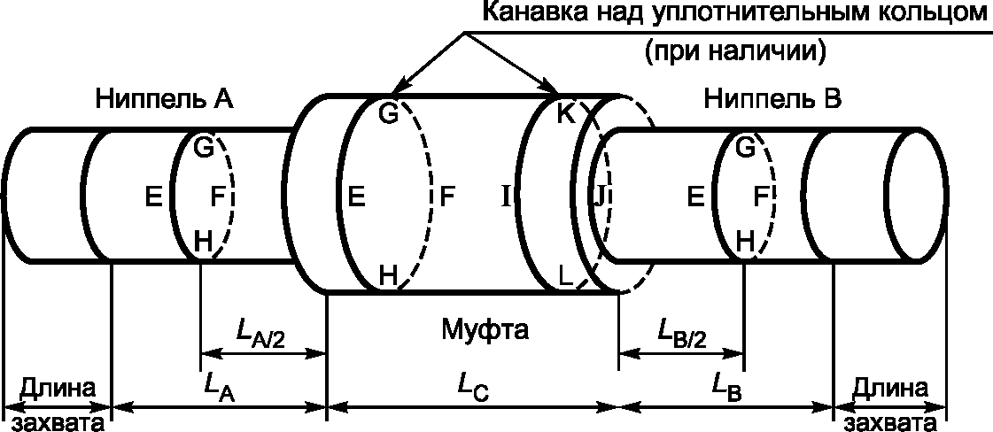 9. Отчеты об испытаниях