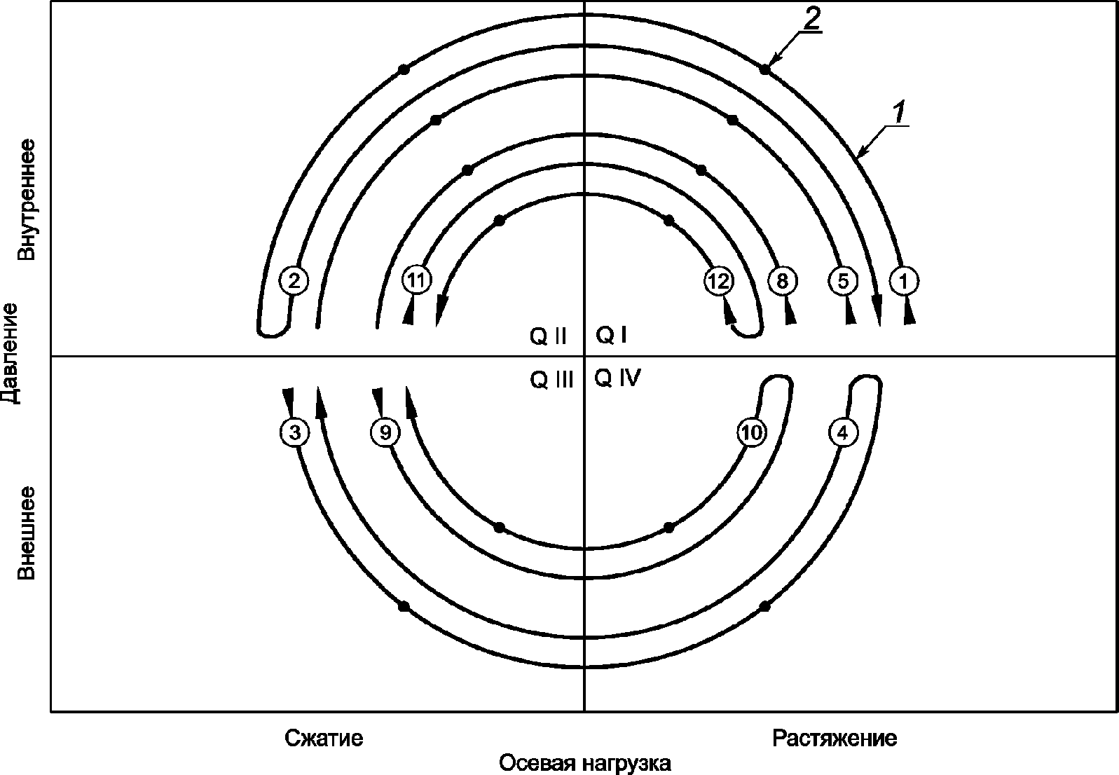 9. Отчеты об испытаниях