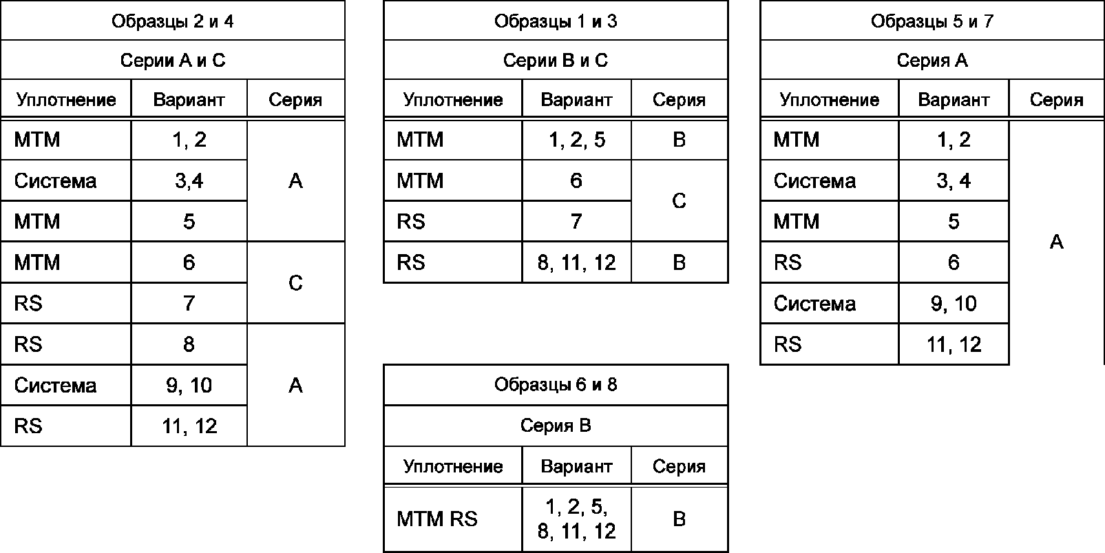 9. Отчеты об испытаниях
