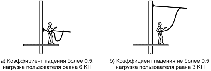 5.4 Рабочая система