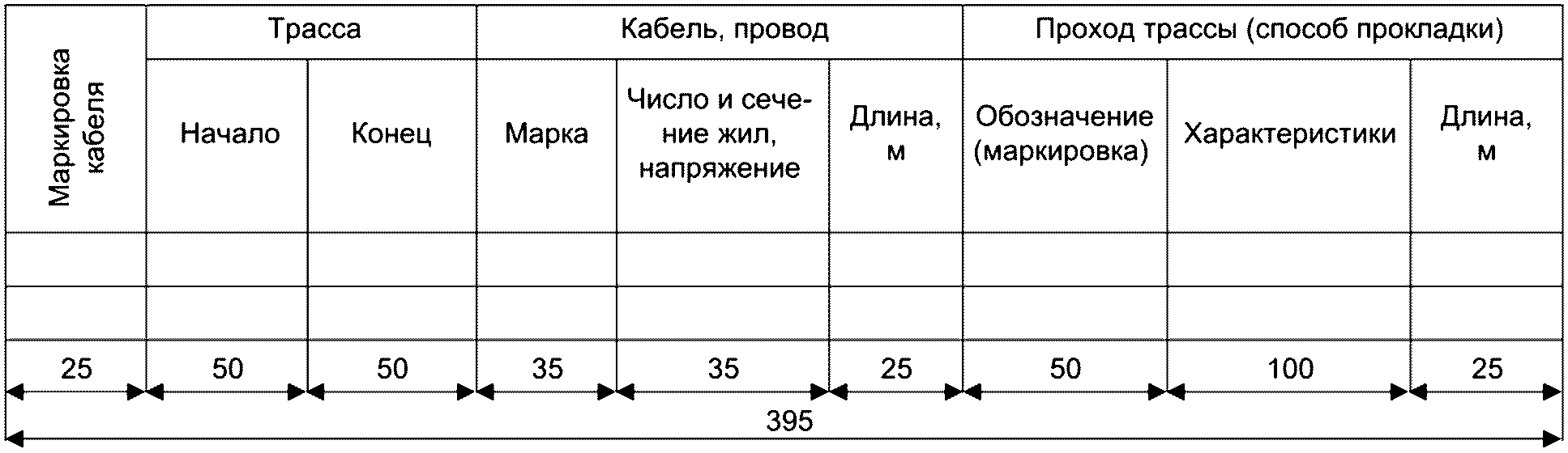 6 Правила заполнения кабельного журнала на слаботочные системы в процессе эксплу