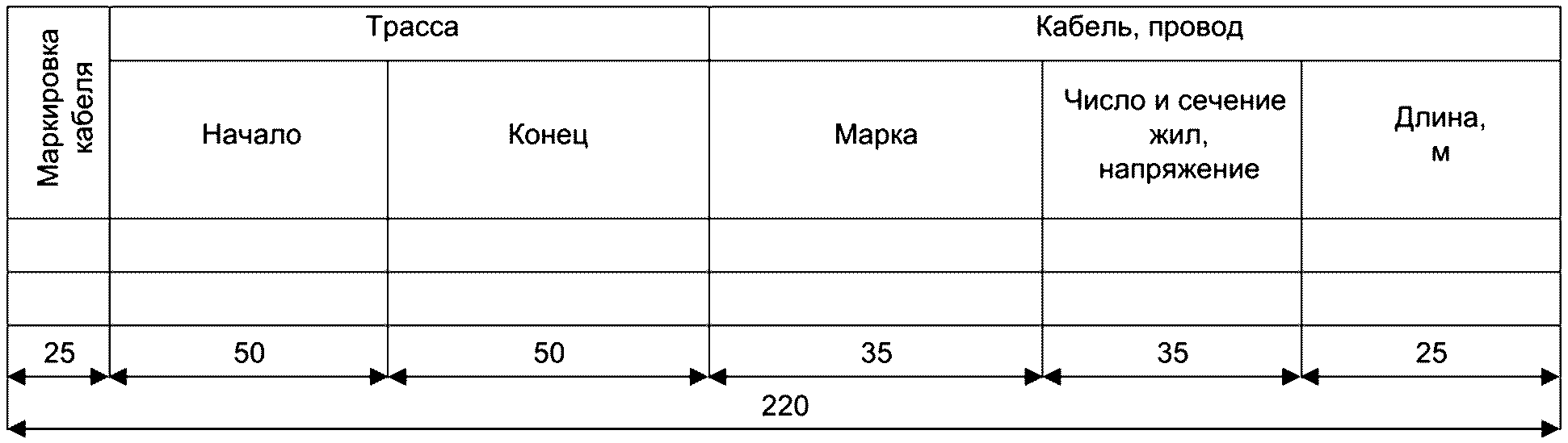 6 Правила заполнения кабельного журнала на слаботочные системы в процессе эксплу