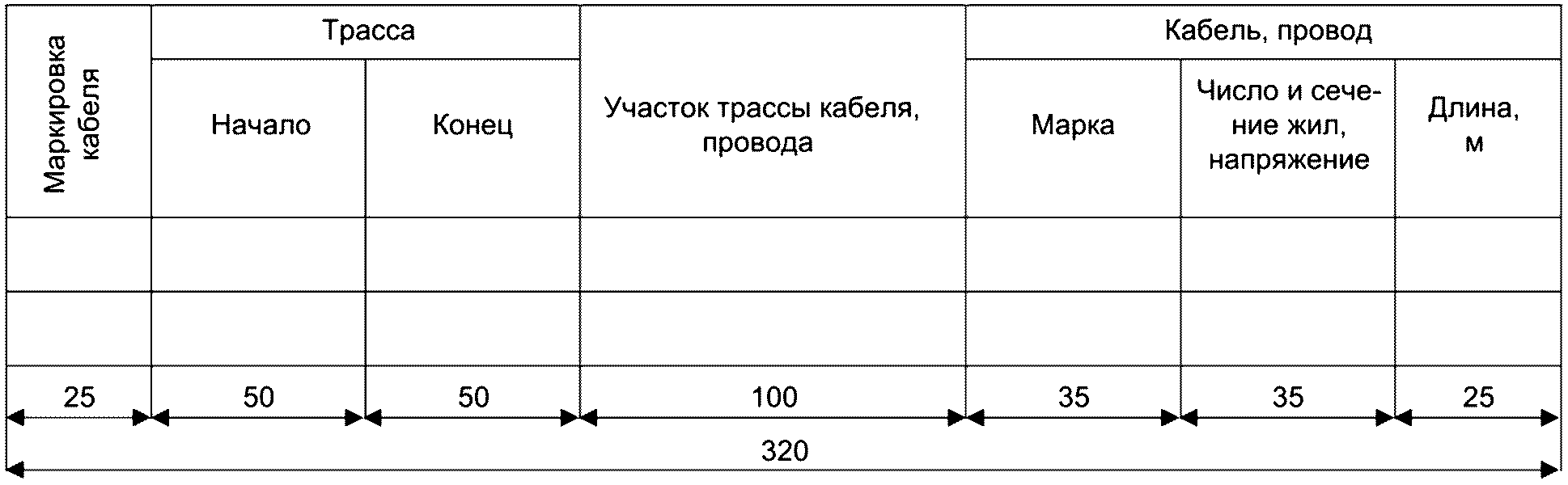 6 Правила заполнения кабельного журнала на слаботочные системы в процессе эксплу