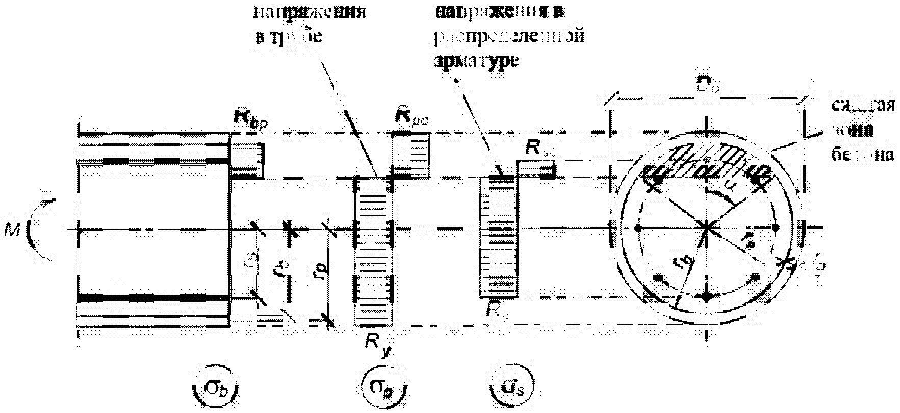 7.2.2 Расчет по предельным состояниям первой группы