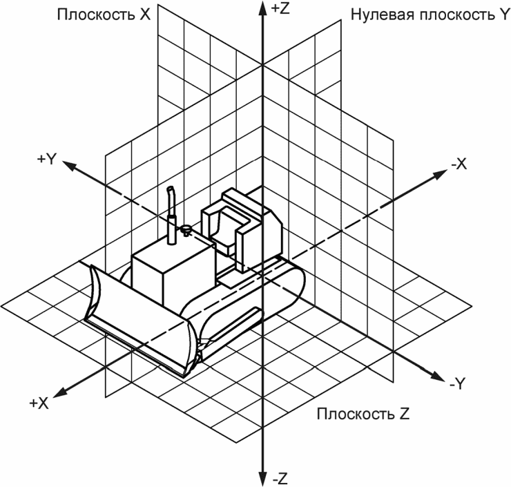 3 Термины и определения