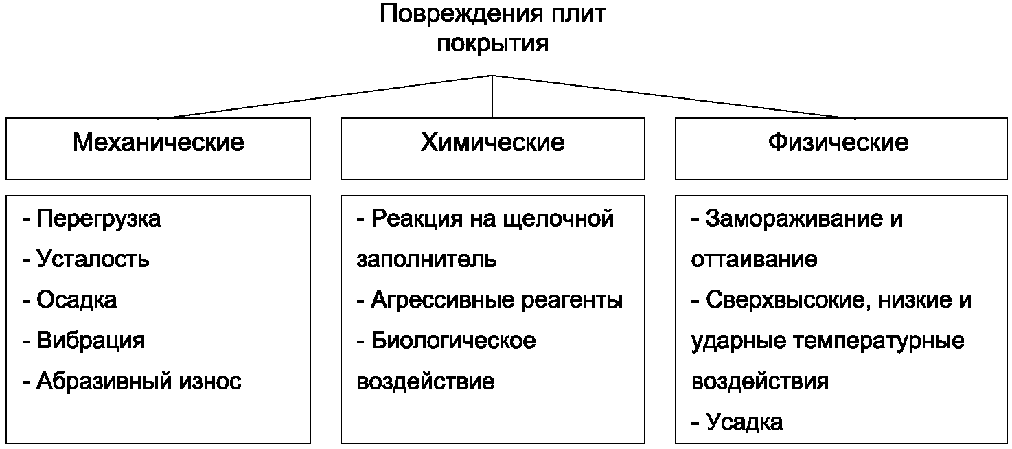 рис. 1