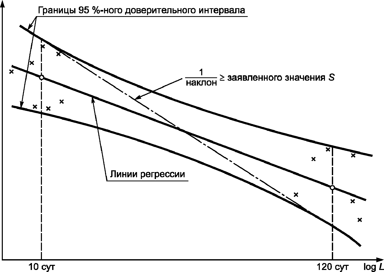 28 Стойкость к коррозии