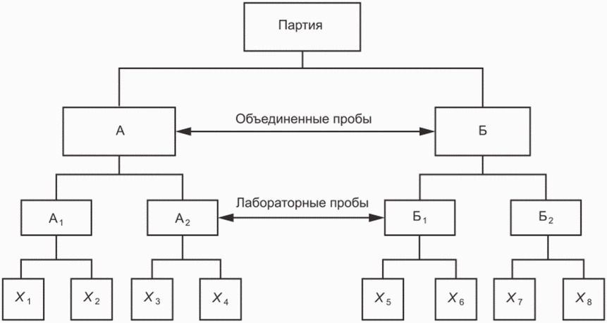 10 Входной контроль