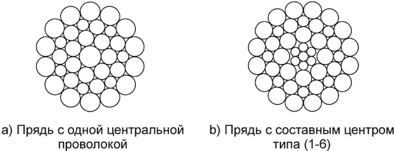 3 Термины и определения