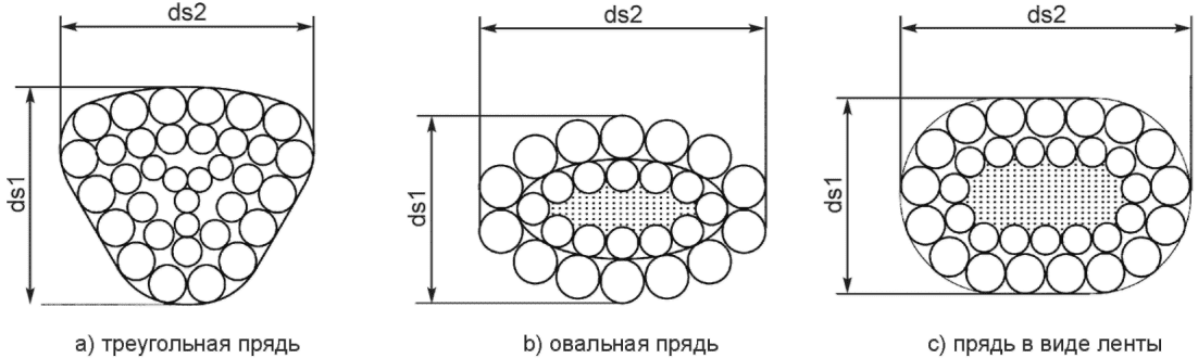 3 Термины и определения