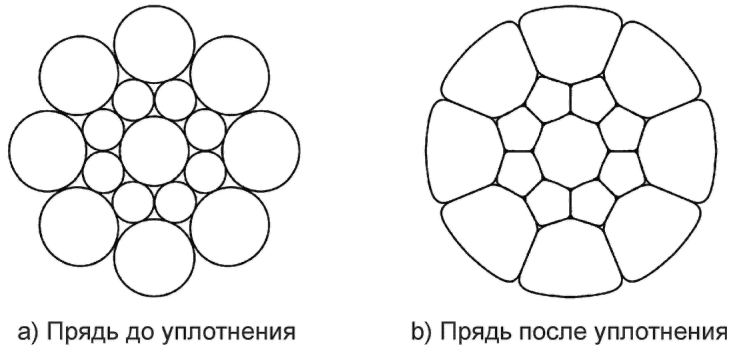 3 Термины и определения