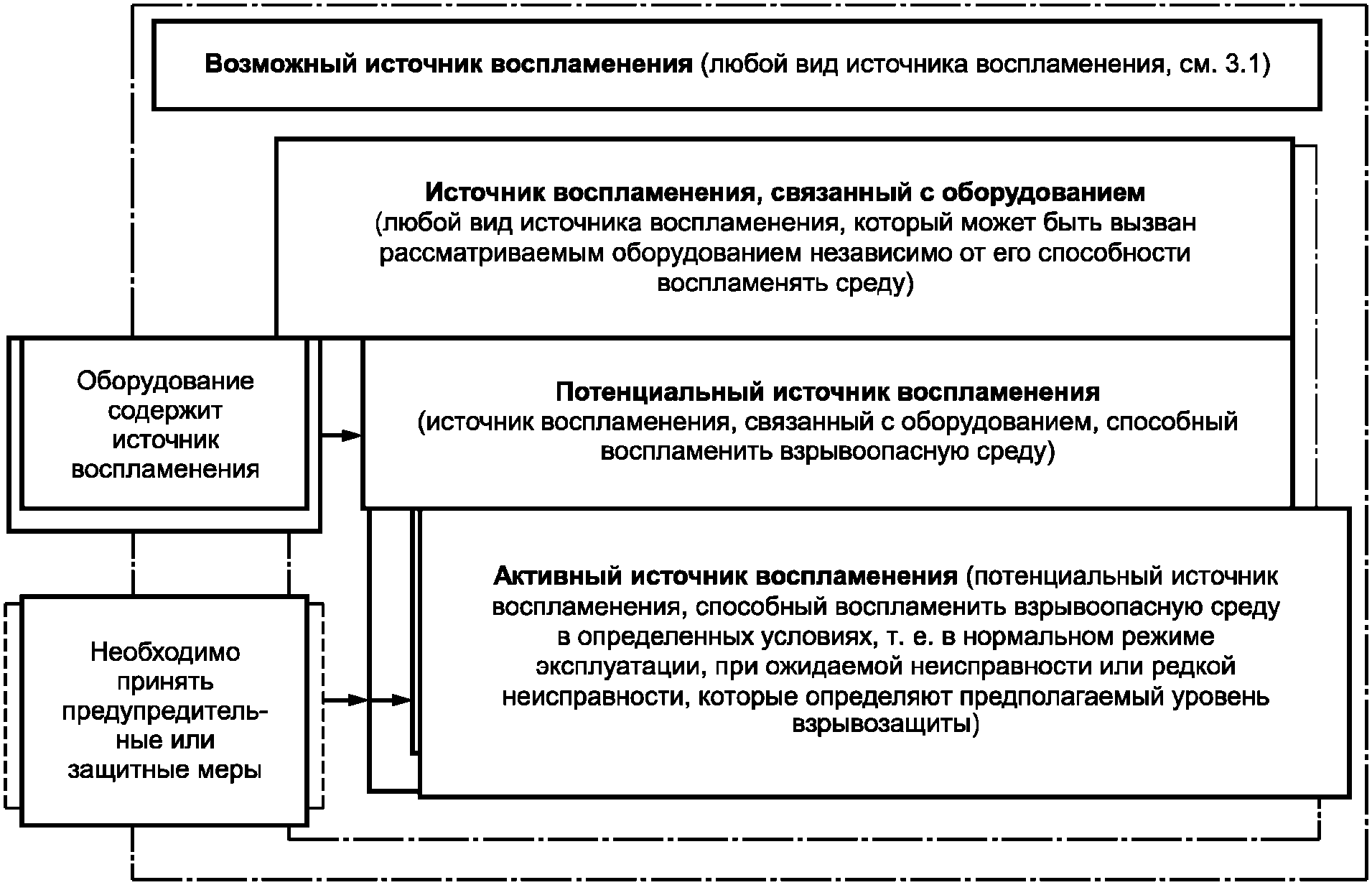 5.1 Общие требования