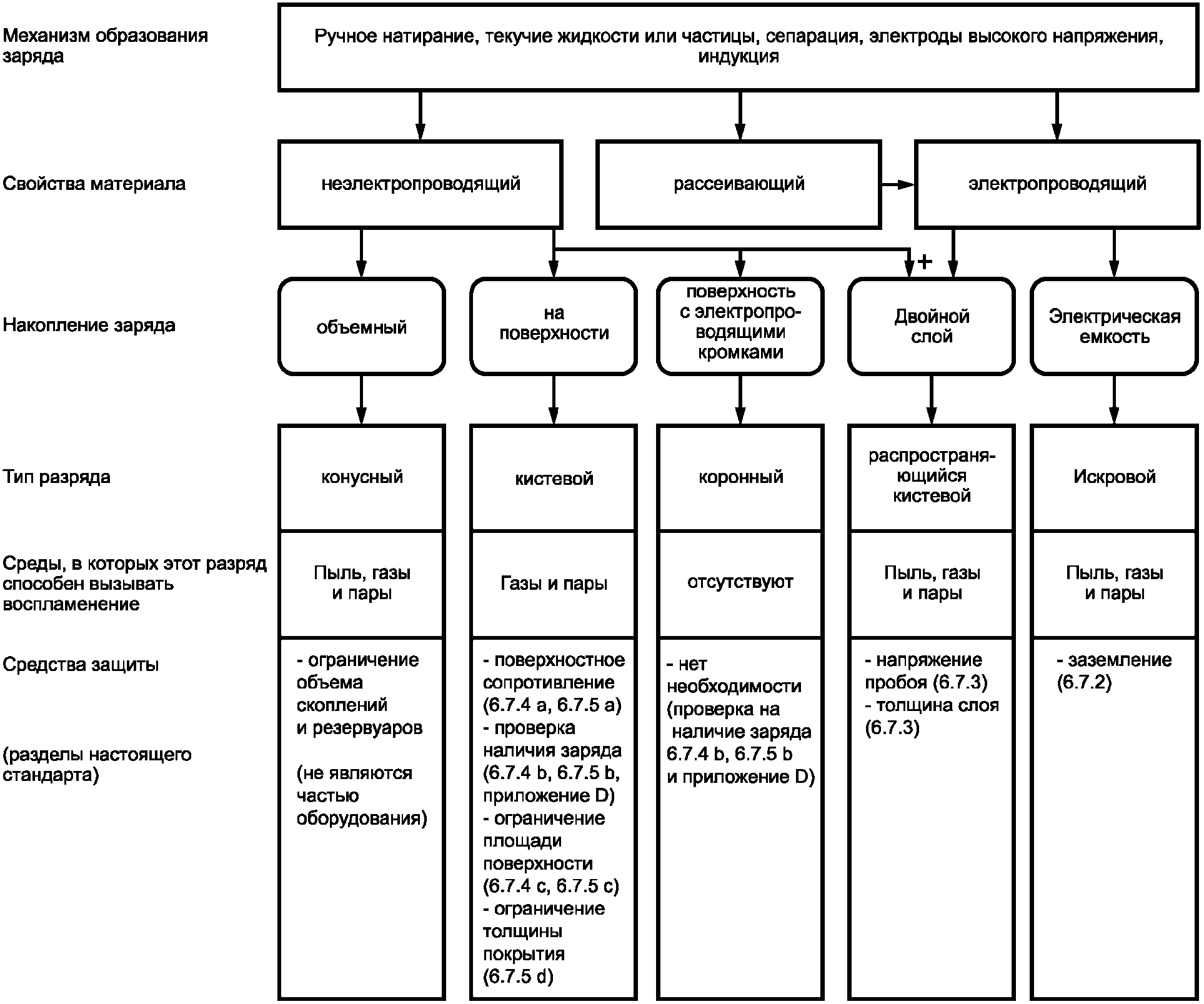 10.5 Примеры маркировки