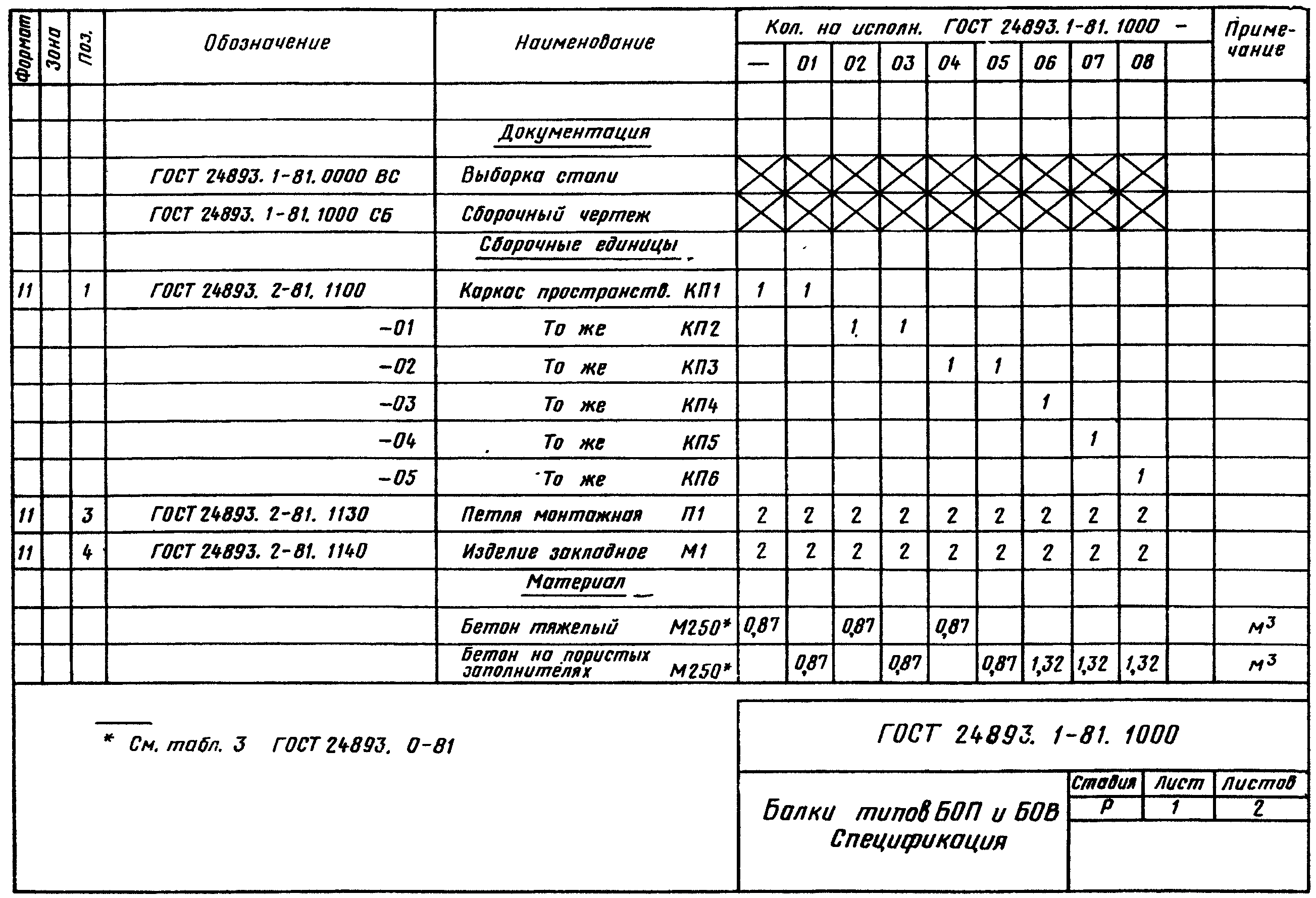 рис. 3